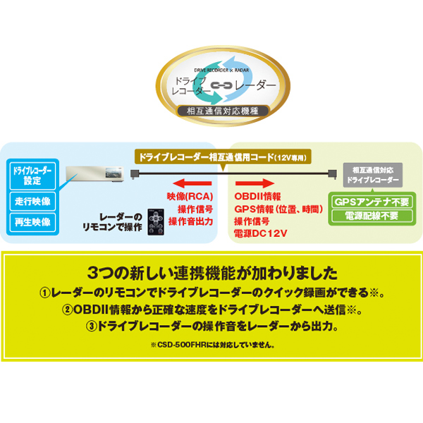 コンパクトドライブレコーダー CSD-500FHR & ミラーレーダー AR-393GM 